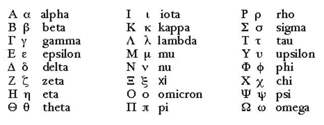 Períodos de lengua Latina 106 a.C