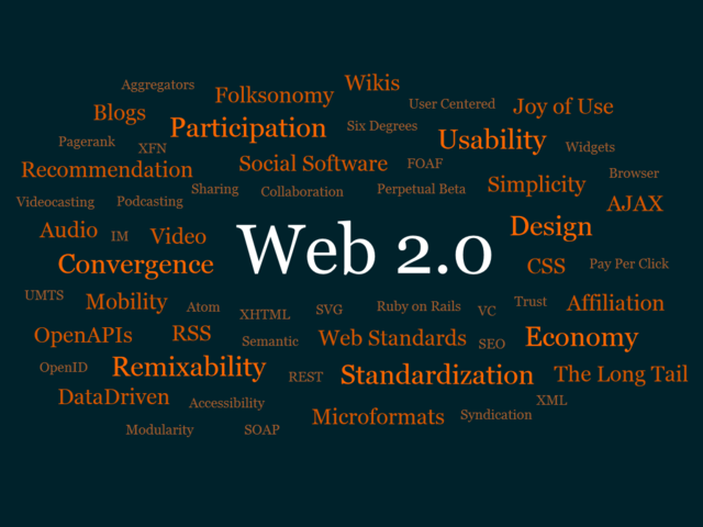 Web 2.0: The Present (Started 1999) http://upload.wikimedia.org/