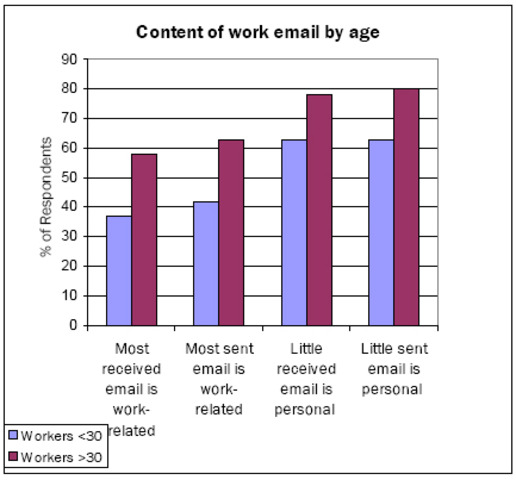 Work e-mail