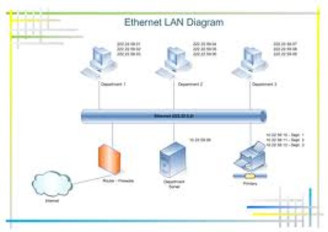 Ethernet developed, this became a popular way of connecting PCs and other computers together – to enable them to share data, and devices such as printers.