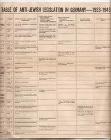 first aryan law is passed