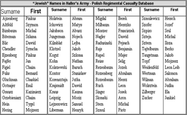 Law #174 Jewish name change.