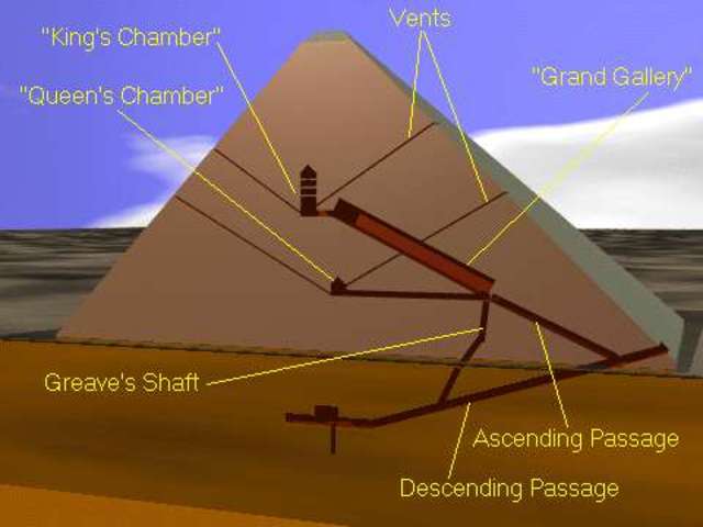 Great Pyramid of King Khufu