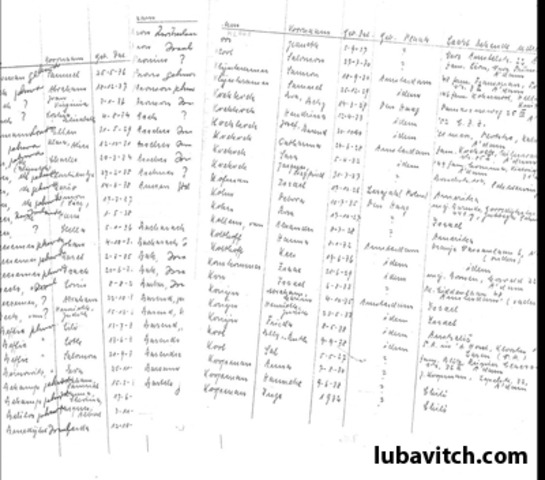 Law #174 - Jewish name change