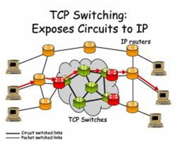 Arpanet Switch over to TCP/IP