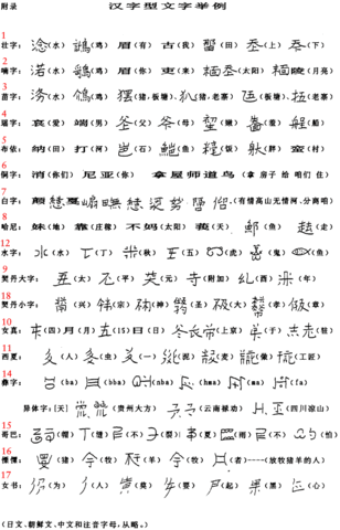 C'u-ts'ai's Confucian letters published