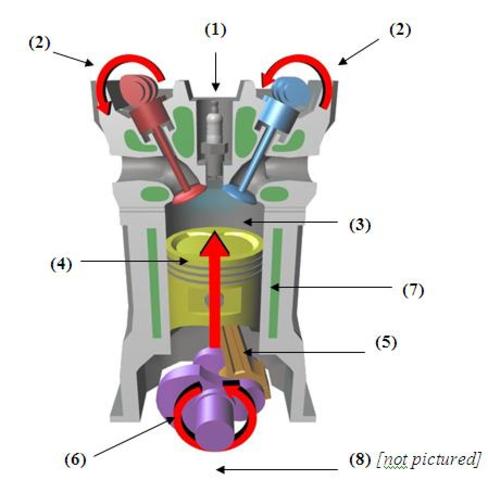 Internal Combustion Engine