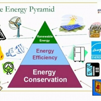 Timeline: timeline of energy use in the U.S.