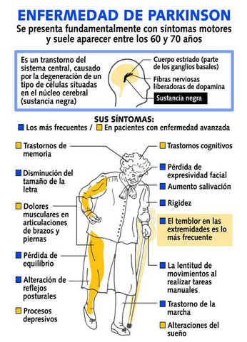 Tractament del Parkinson