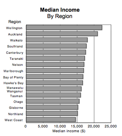 150 years of the census in NZ