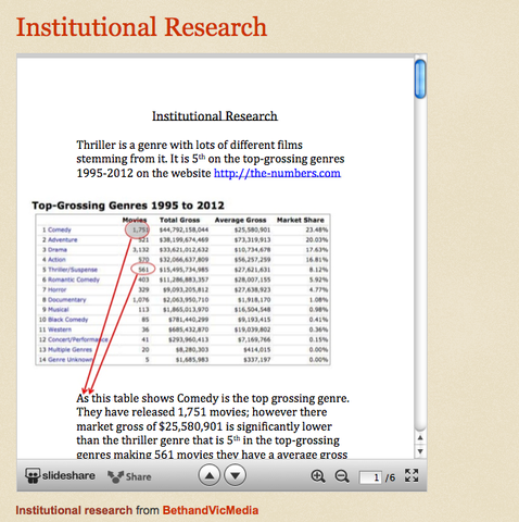 Finished Institutional work