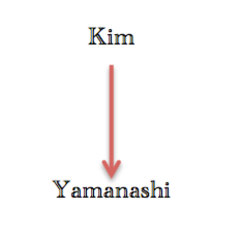 Order To Name Changes