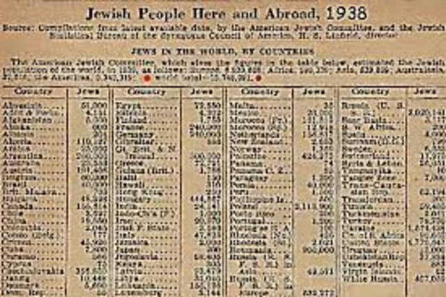 Law#174- Jewish name change