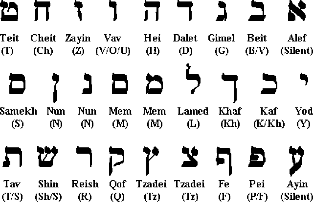 Law #174 -- Jewish Name Changes