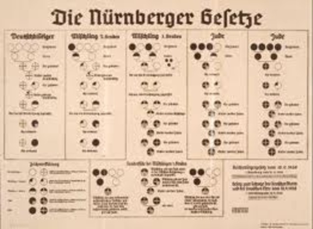 Nuremberg Laws