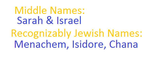 Law #174 - Jewish Name Change