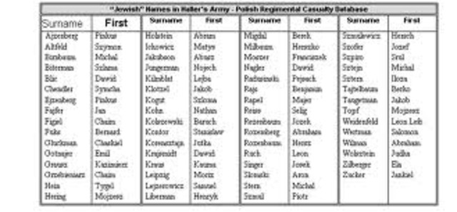 Jewish name changes