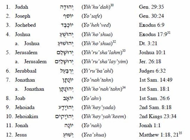 Law#174-Jewish name change