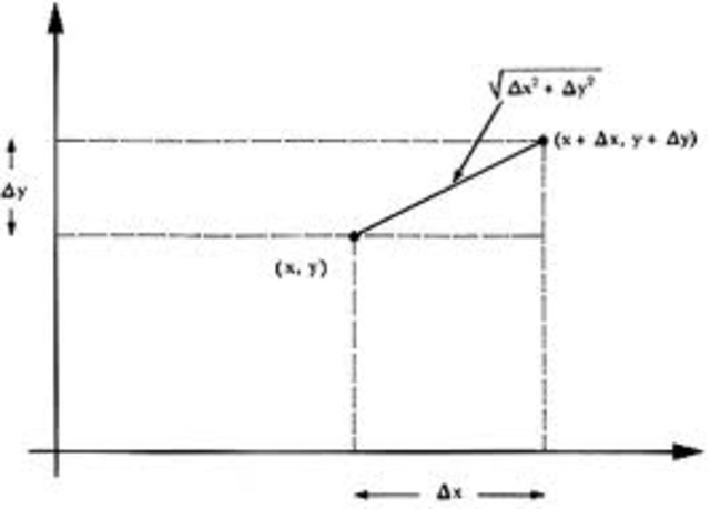 Principio de la Relatividad