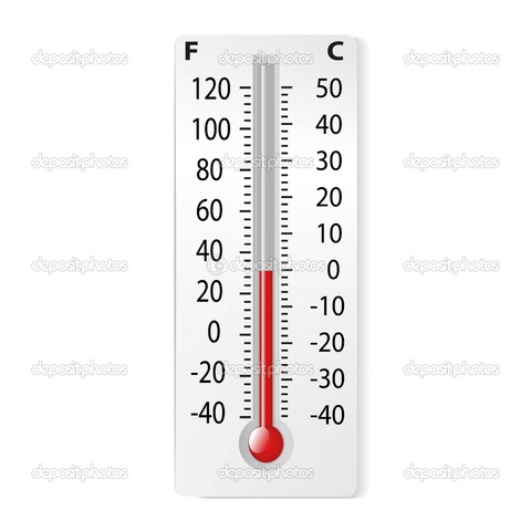 Celsius Invents the Temperature Scale