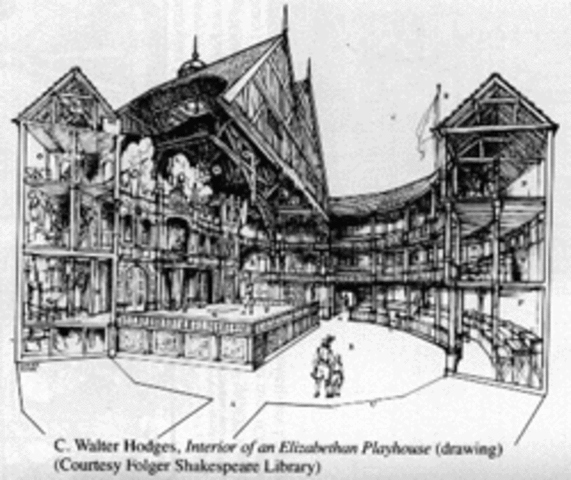 the Globe is rebuilt