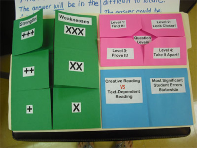 Food, Fun and Foldables Supper Session