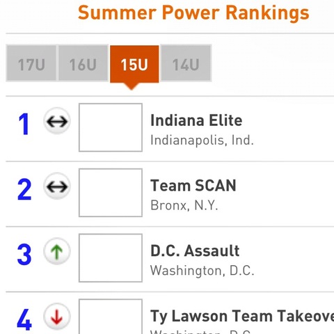 hace 1 anos que AAU equipo 4 veces campeones nacionales