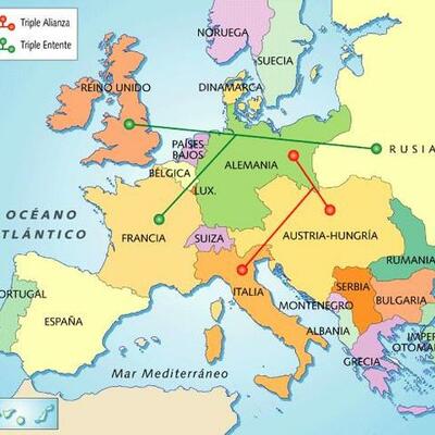 Timeline: 1era Guerra Mundial- Javier Díaz y Ricardo Carvajal