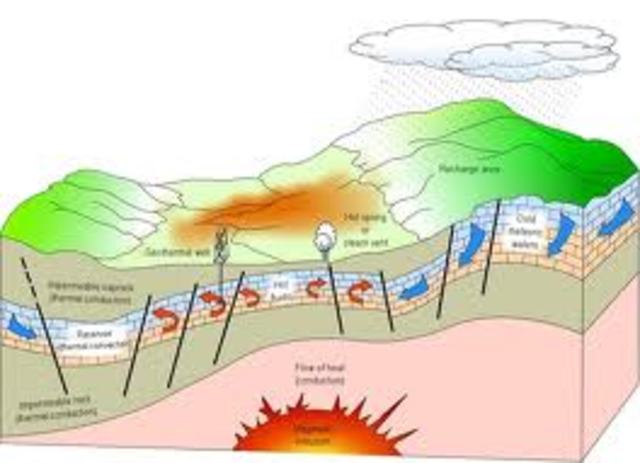 The first commercial greenhouse use of geothermal energy is undertaken in Boise, Idaho. The operation utilizes a 1000-foot well drilled in 1926. In Klamath Falls, Charlie Lieb develops the first down-hole heat exchanger (DHE) to heat his
