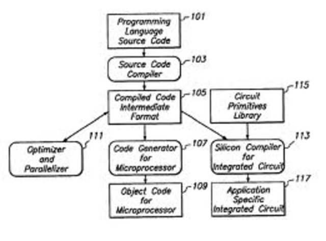 History of the Computer timeline | Timetoast timelines