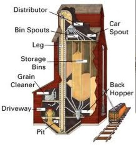Grain Elevator