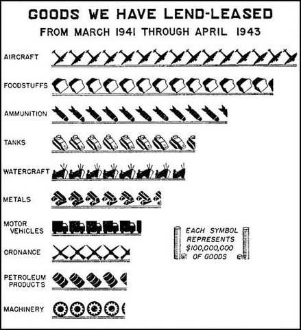 Lend-Lease Act is approved.