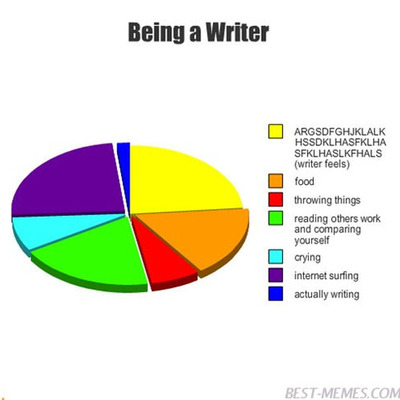 Timeline: My Travels Through Reading