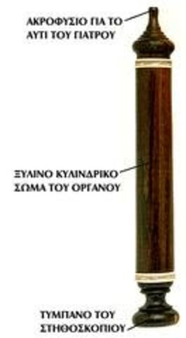 Ανακάλυψη στηθοσκοπίου