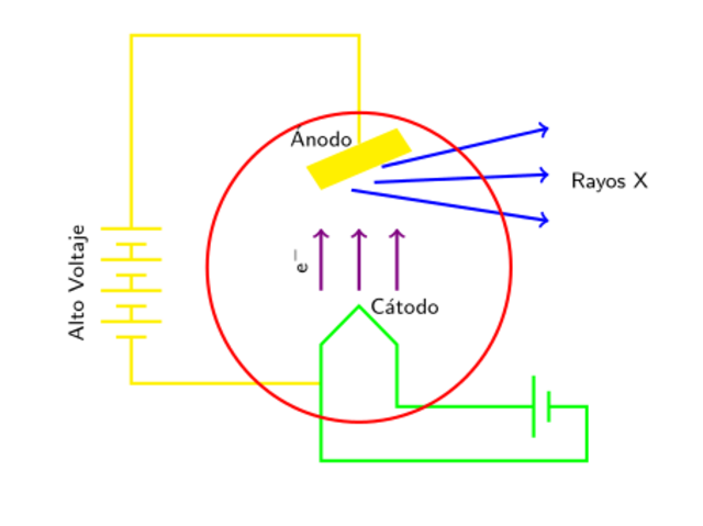 Estudio efectos rayos-X sobre un gas