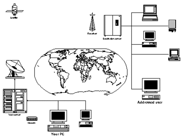 Importância da ARPANET