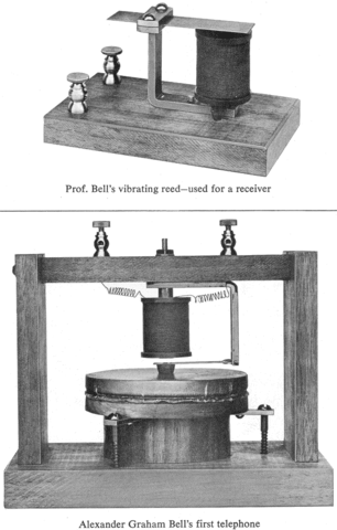 telaphone was invented