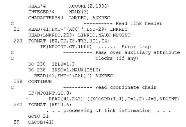 fortran computer Programming Language