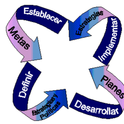 Timeline: Planeación Estrategica