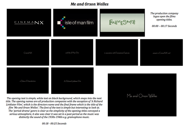 Film Research - Finish 'Me and Orson Welles' Deconstruction - COMPLETED ON 19th JANUARY