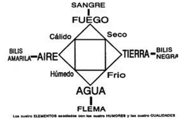 Edad Antigua Clásica 600 a. C - 200 d. C.