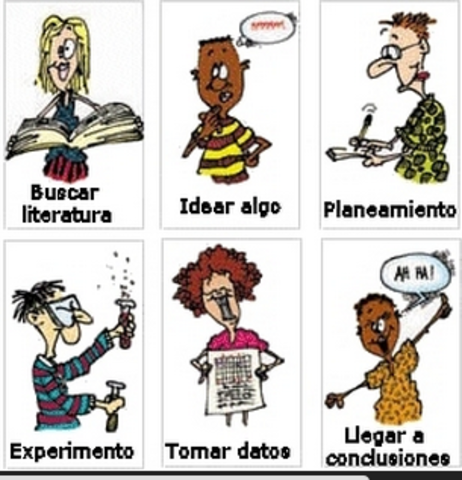 Psicopatología Contemporánea     Siglo XX