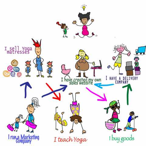 Empower Rural Women – End Hunger and Poverty