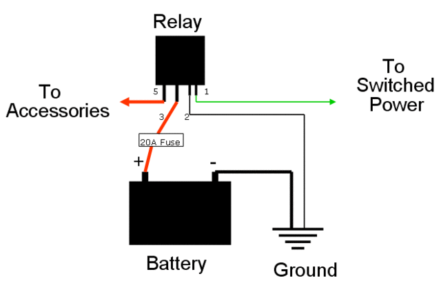 •	Joseph Henry invented the electrical relay, which could send electrical currents long distances.