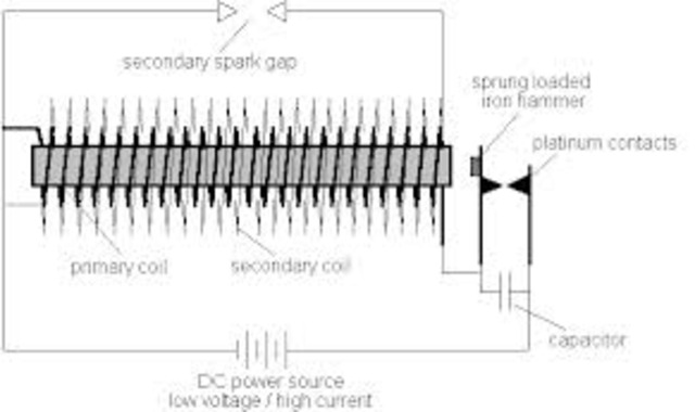 William Stanley, Jr. developed the induction coil transformer and an alternating current electric system.