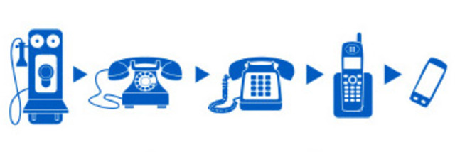 Phone numbers created