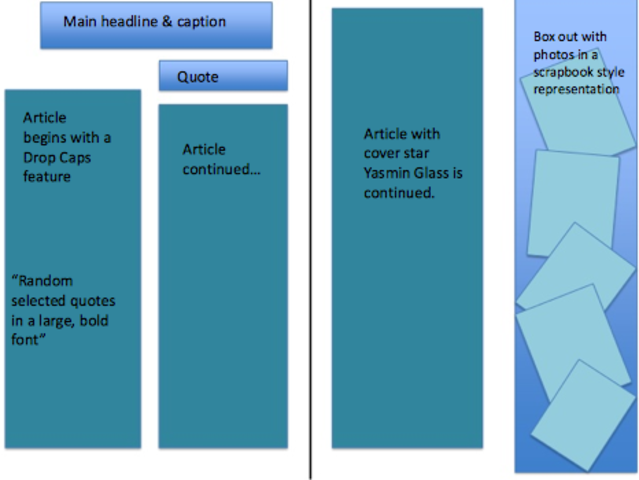 Mock Plans Double Page Spread