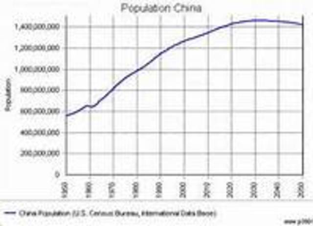 What will it be like in the future