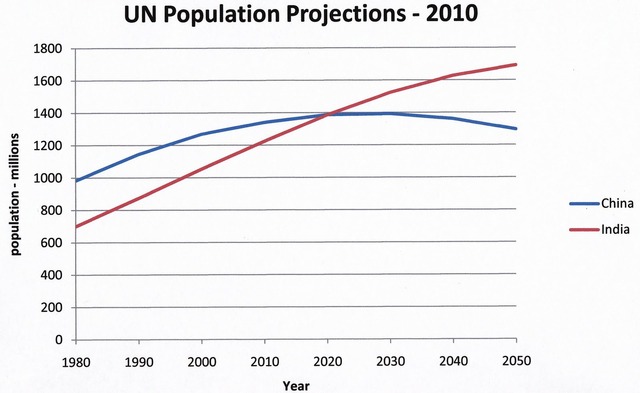 If china continues like this