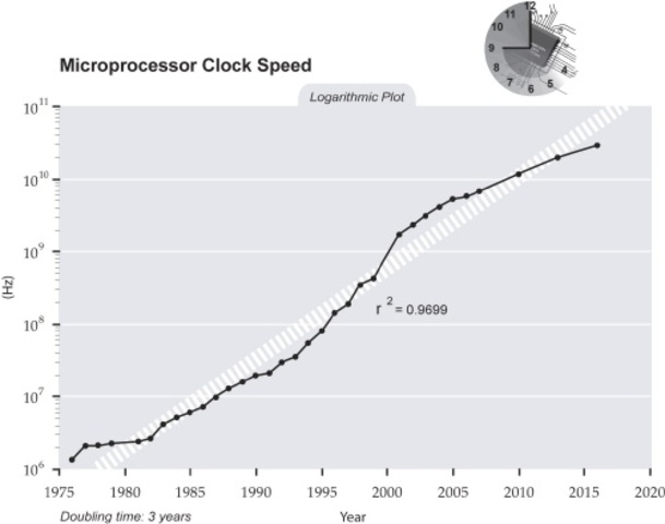 Home computers break the 1 gigahertz barrier